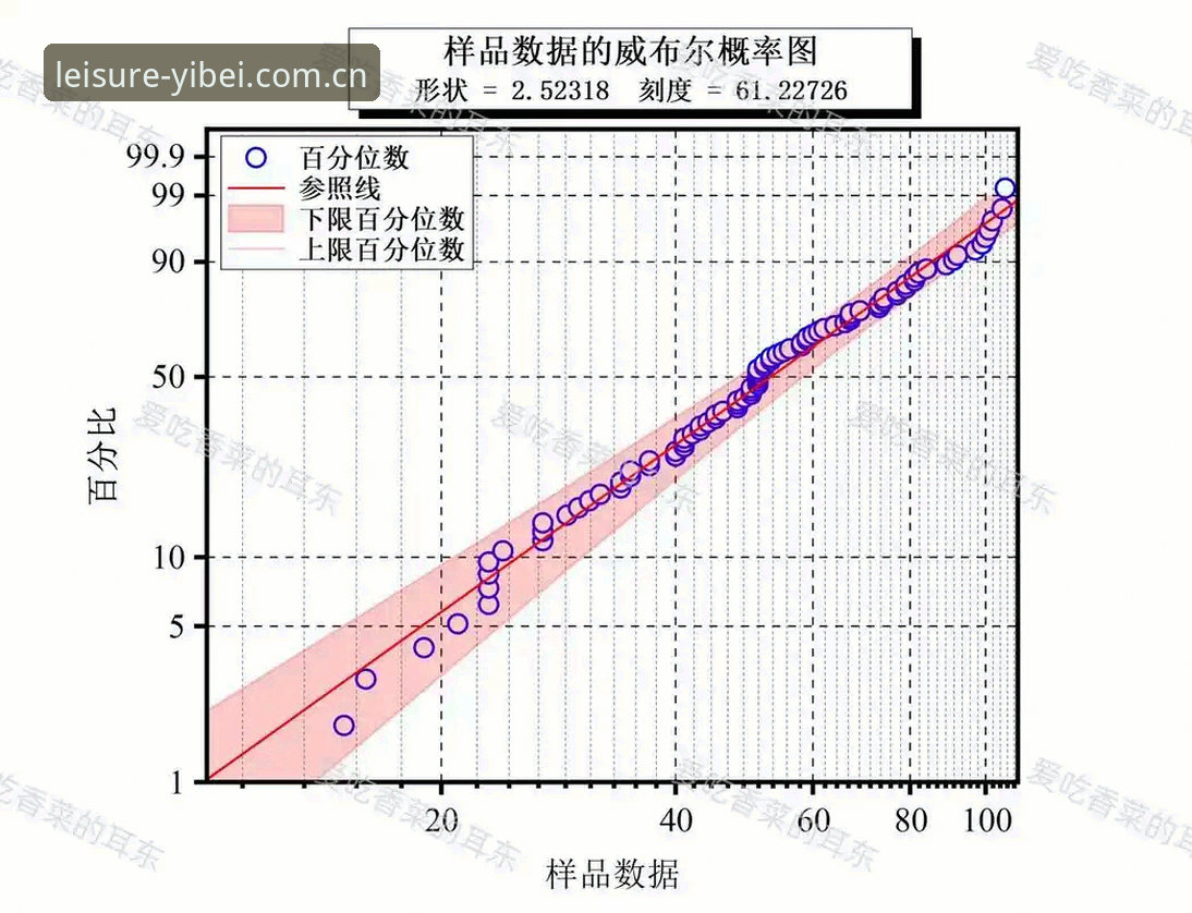 0.988，这是挪威统计研究机构给挪威队算出的出线概率。但索尔巴肯直接把这份报告扔进了垃圾桶——他更相信自己的直觉：3分不够，4分才稳。这位挪威主帅在赛前发布会上没有给同胞留面子，直言“那个统计机构完全没用”。